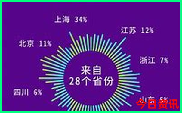 广元景点旅游景点排名